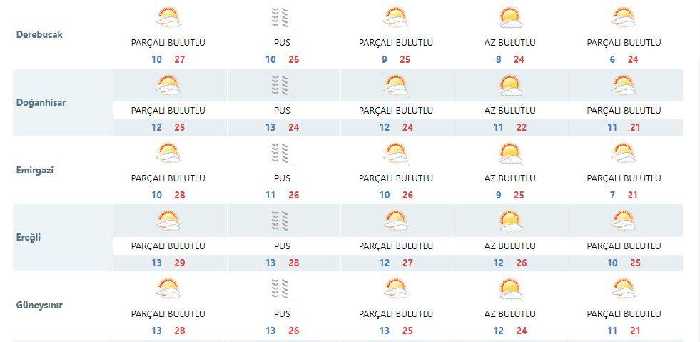 Konya’nın hafta sonu hava durumu tahmini yenilendi: Pazar gününe dikkat! 12